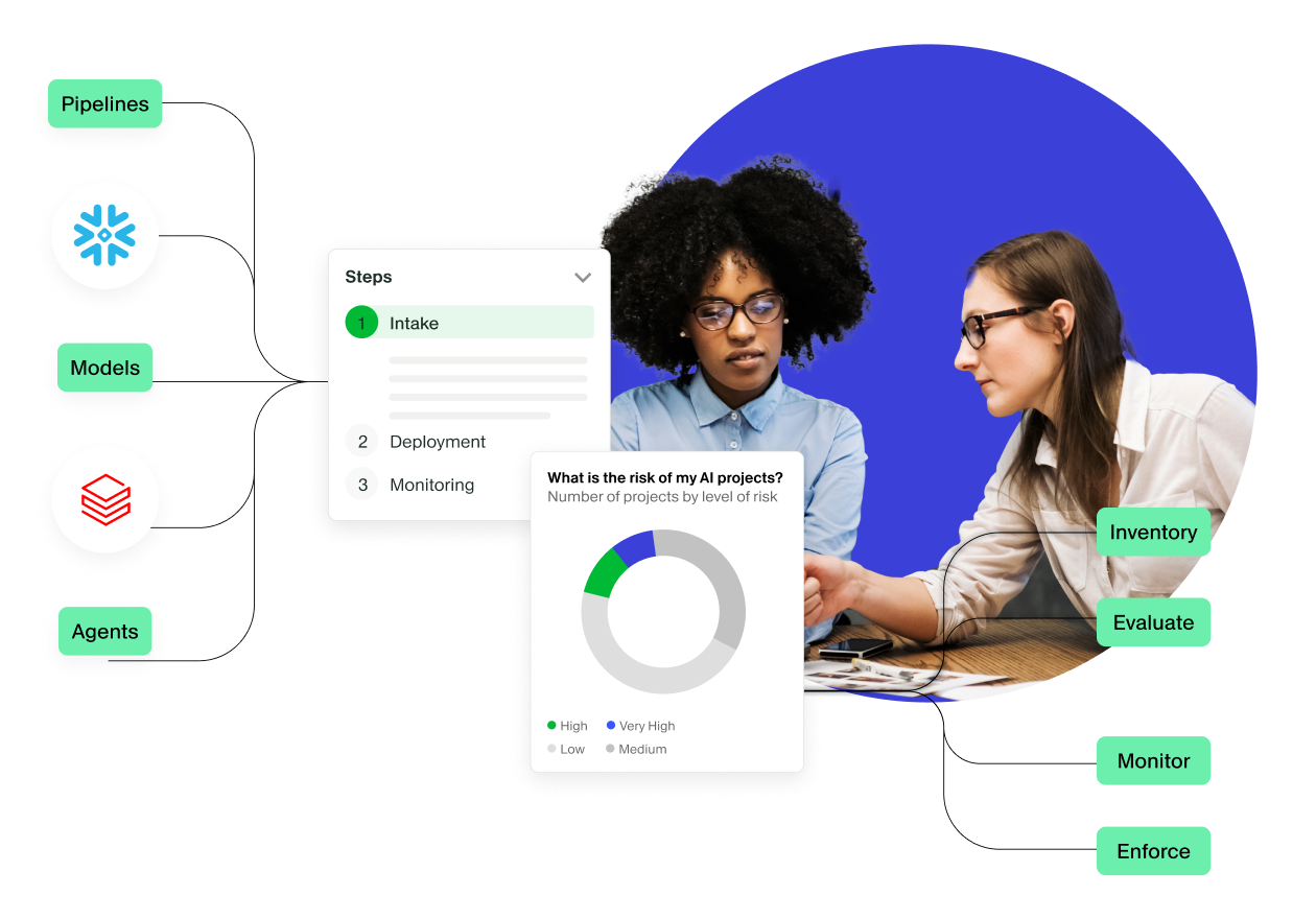 Data sources feeding into onetrust platform, producing an outcome