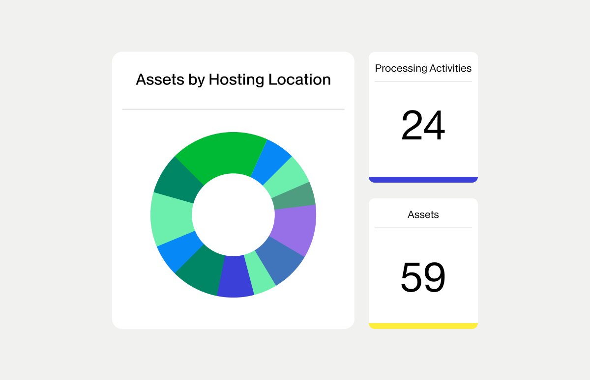 A digital analytics dashboard displays a colorful donut chart labeled "Assets by Hosting Location." To the right, two metric cards show "Processing Activities" with the number 24 and "Assets" with the number 59. The chart segments use various shades of green, blue, and purple against a light background. The layout suggests a modern, clean interface for monitoring asset-related activities.